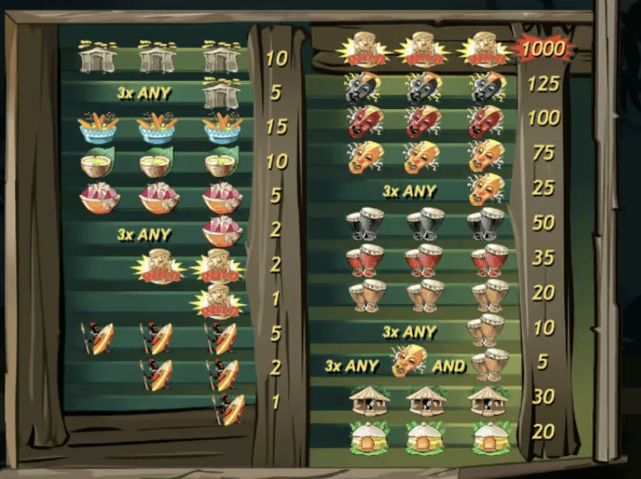 Ugga Bugga - Symbols, Payouts and Betting Limits